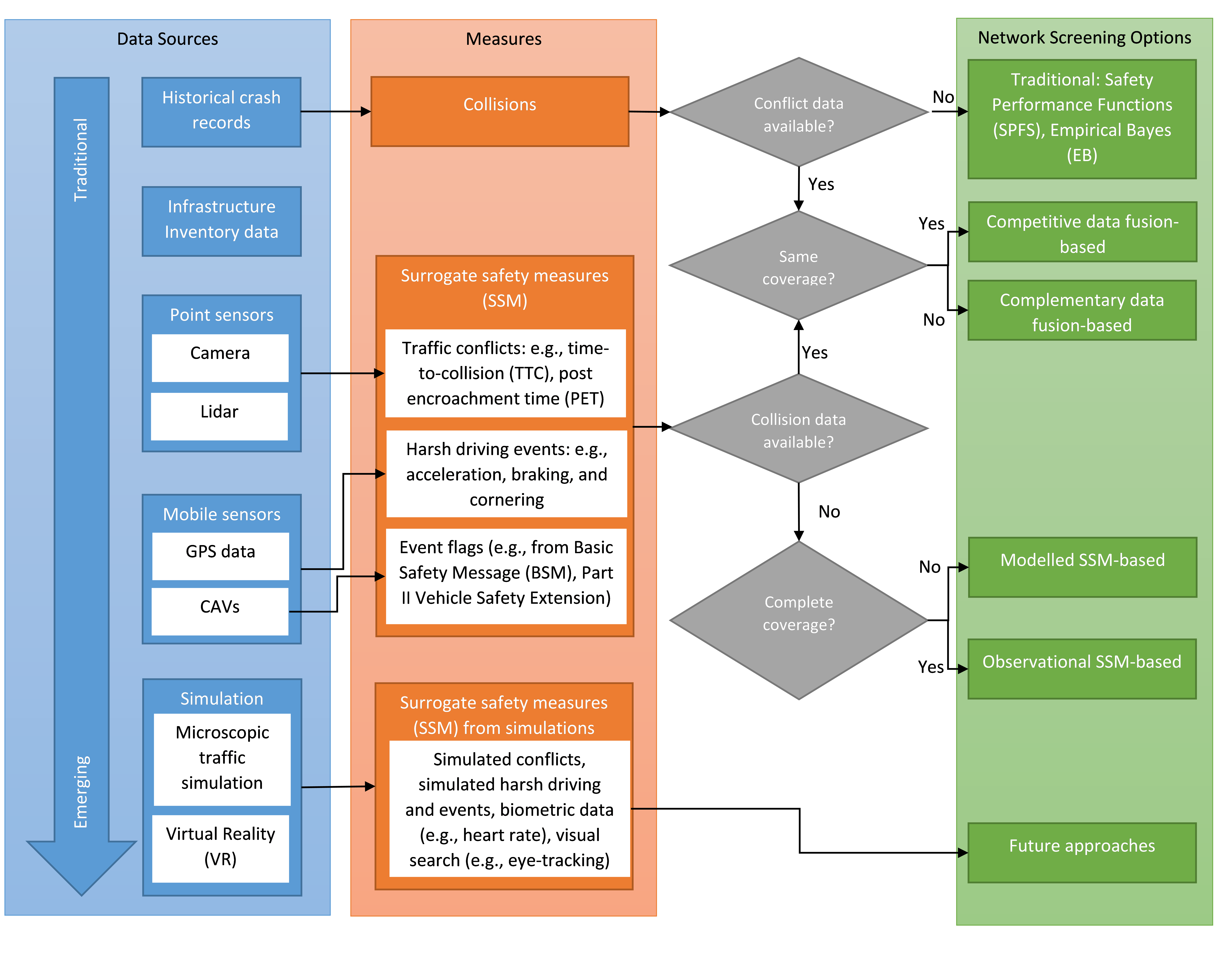 Safety Screening Network Screening Framework - Improving Road Safety Network Screening ...